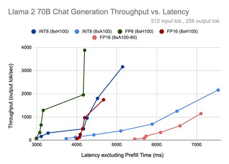 6 tokens per minute|Scale Tier for API Customers